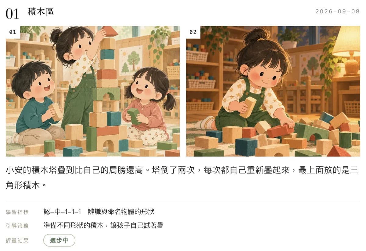 A4 成長報告的積木區段落:兩張照片、擴寫後的觀察句、學習指標認-中-1-1-1、引導策略、評量結果進步中