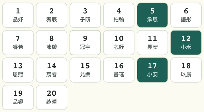 工作台「標小孩」的座號格:5 號承恩、12 號小禾、17 號小安已選取