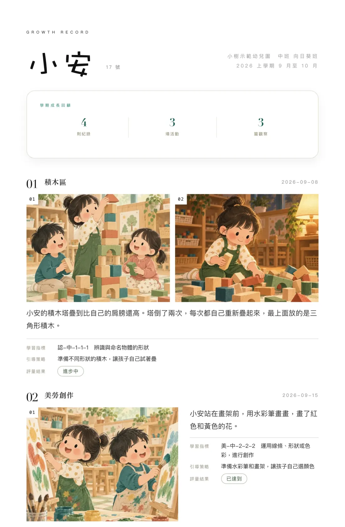示範班 17 號小安的 A4 成長報告:學期成長回顧統計,積木區兩張照片與擴寫後的觀察句、學習指標與評量結果,以及美勞創作段落